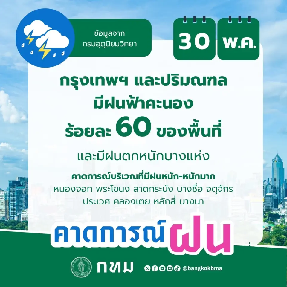 กรุงเทพฯและปริมณฑลมีฝนฟ้าคะนอง