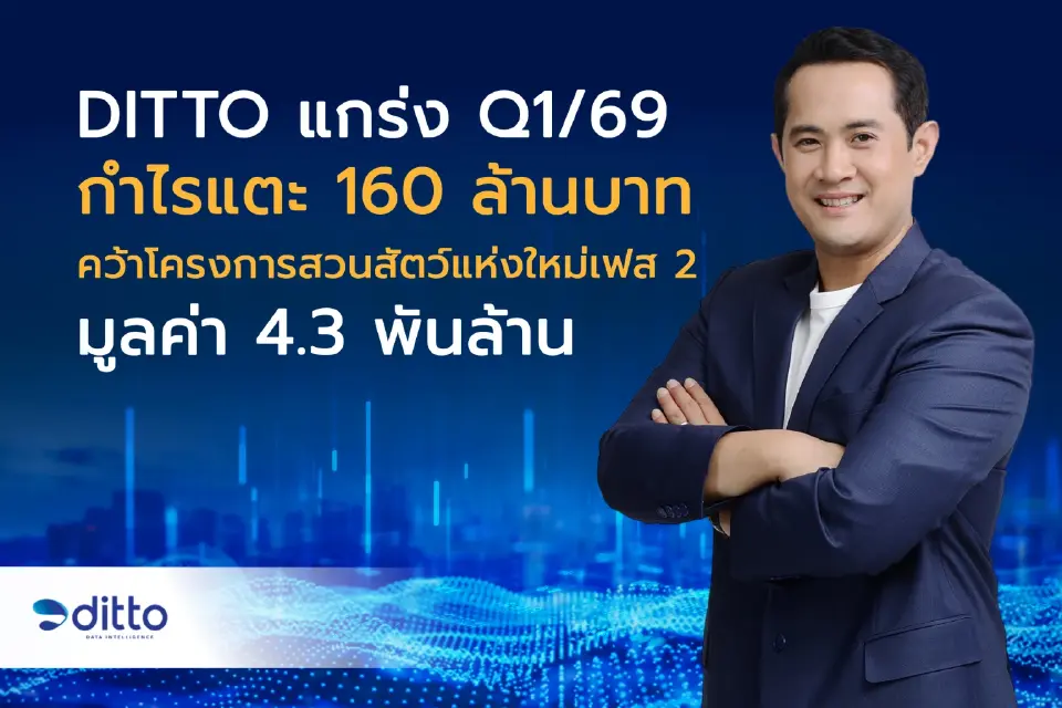 DITTO โชว์ผลงานไตรมาส 1/69 แข็งแกร่ง รายได้โต 23% กำไรสุทธิแตะ 159 ล้านบาท ท่ามกลางเศรษฐกิจผันผวนและต้นทุนพลังงานพุ่ง รับแรงหนุนลงทุน Data Center-Cloud-AI ขณะที่แบ็กล็อกทะลุ 5.3 พันล้านบาท หลังคว้างานก่อสร้างสวนสัตว์แห่งใหม่คลอง 6 มูลค่า 4.3 พันล้านบาท หนุนเป้ารายได้ปีนี้โต 15-20%