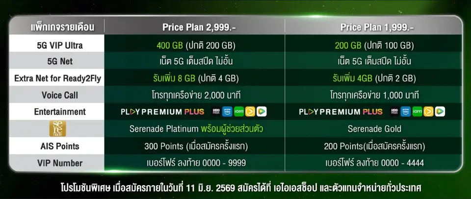 AIS เขย่าตลาดลูกค้าพรีเมียม เปิด “5G VIP Ultra” ชูเน็ตแรงระดับ VIP