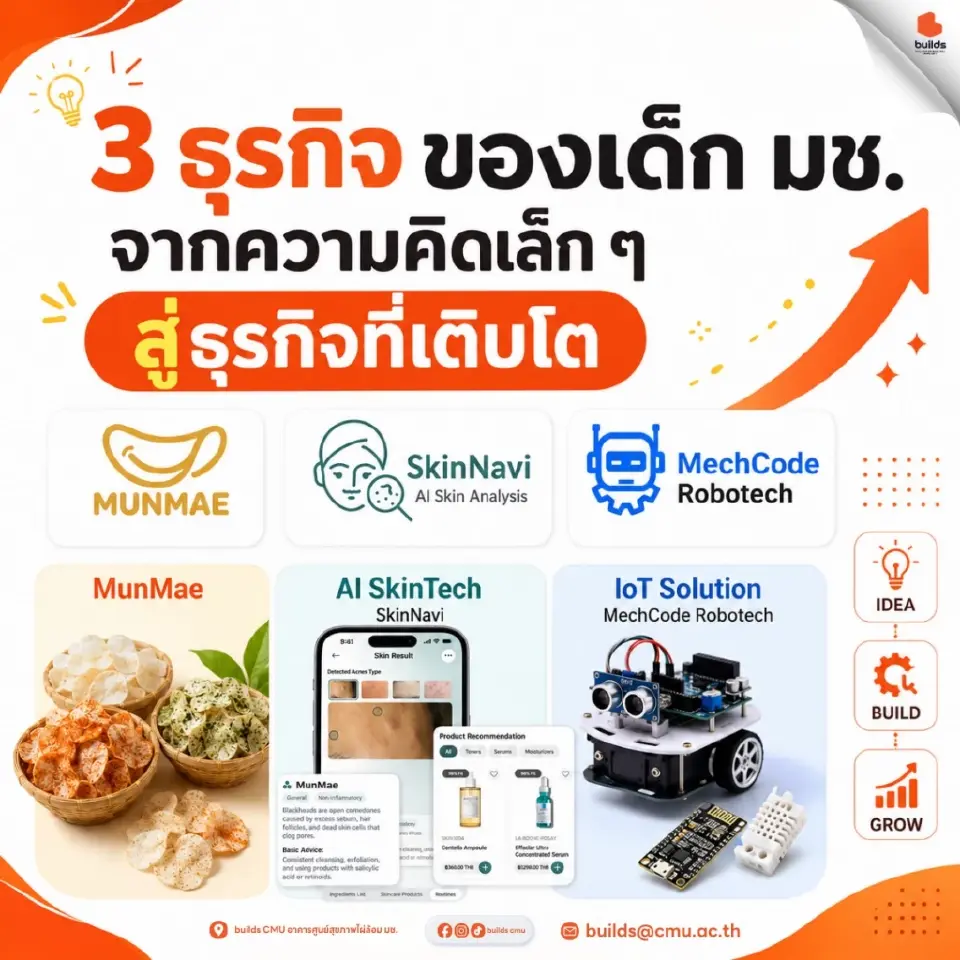 มหาวิทยาลัยเชียงใหม่ ปั้น Startu p นักศึกษา ดัน 3 ธุรกิจดังสู่ตลาดจริง