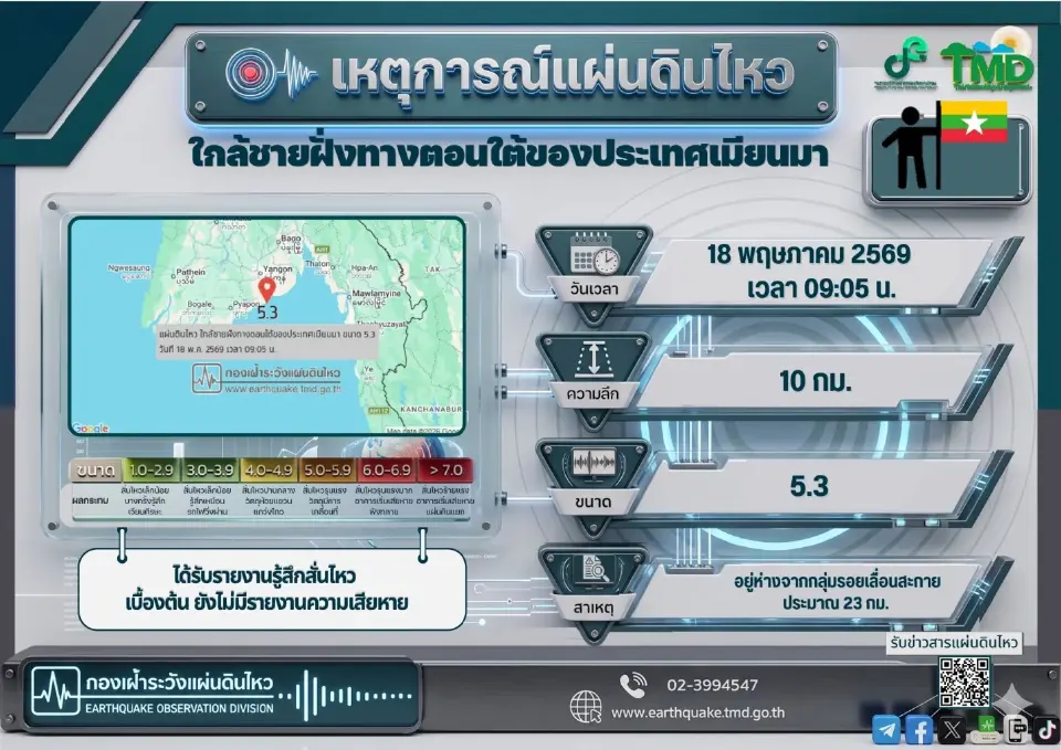 แผ่นดินไหวเมียนมาล่าสุด ใกล้รอยเลื่อนสะกาย