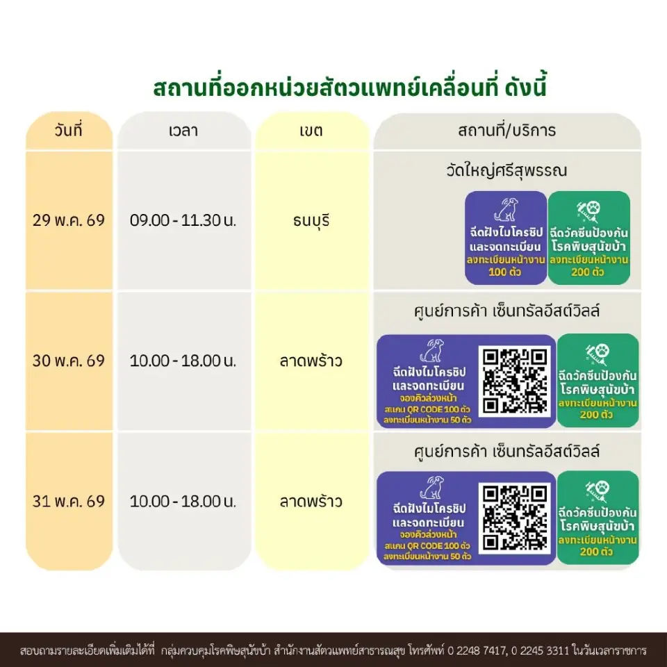 เช็กพิกัด ฉีดวัคซีนพิษสุนัขบ้า-ฝังไมโครชิปหมาแมว กทม. 29-31 พ.ค.นี้