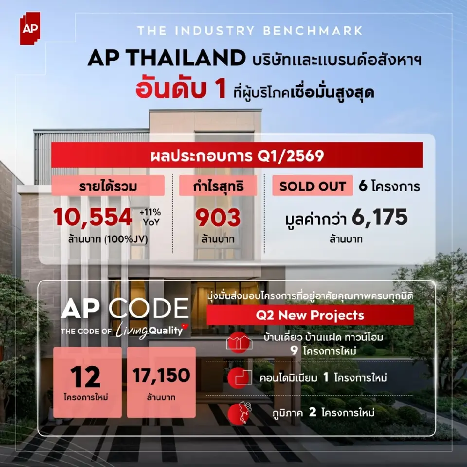 ผลประกอบการQ1/2569
