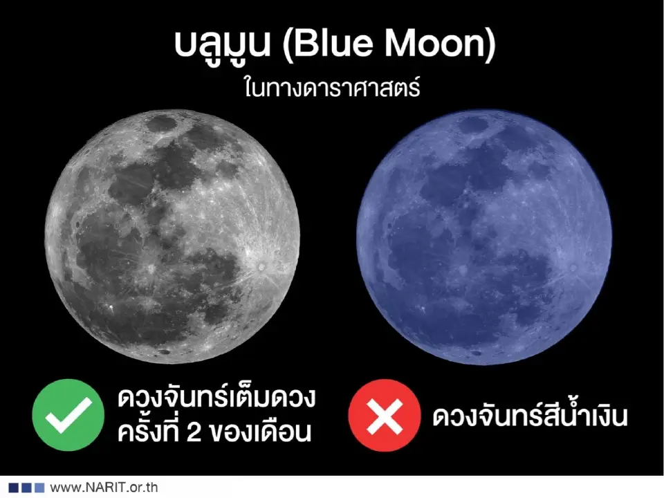 ปรากฏการณ์ Blue Moon