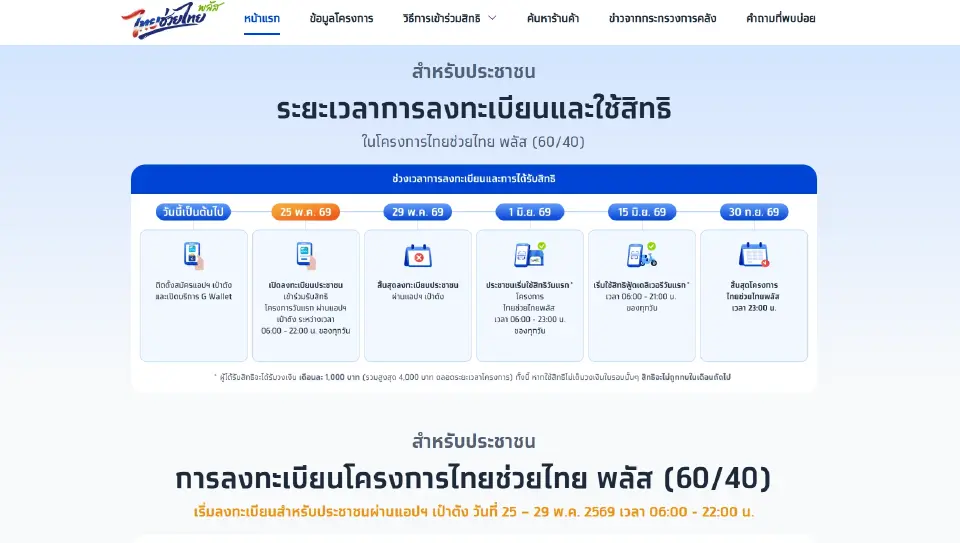 ช่วงเวลาการลงทะเบียนไทยช่วยไทยพลัส 60:40 และ การได้รับสิทธิ