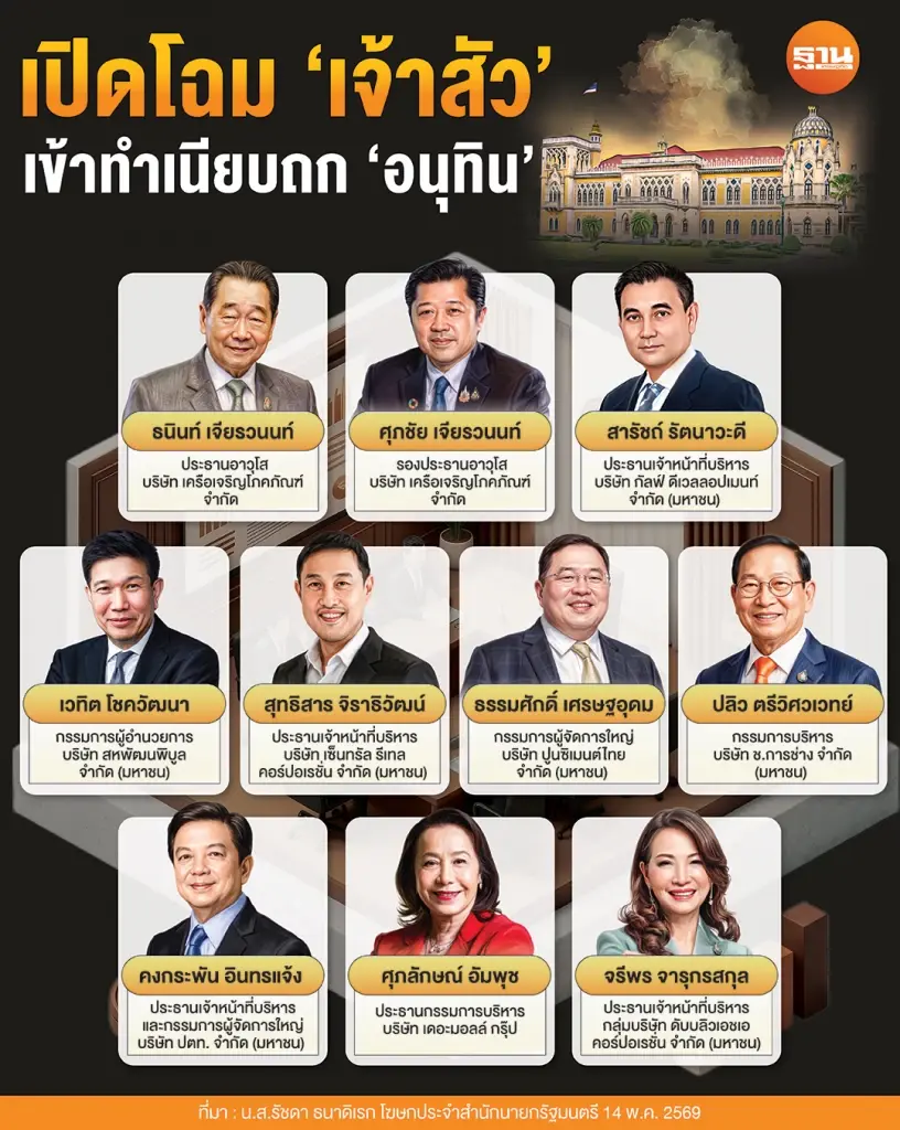 รัฐบาล รวบข้อเสนอ 35 เจ้าสัว ถกนายกฯ วันนี้ ปั้นพิมพ์เขียวประเทศ