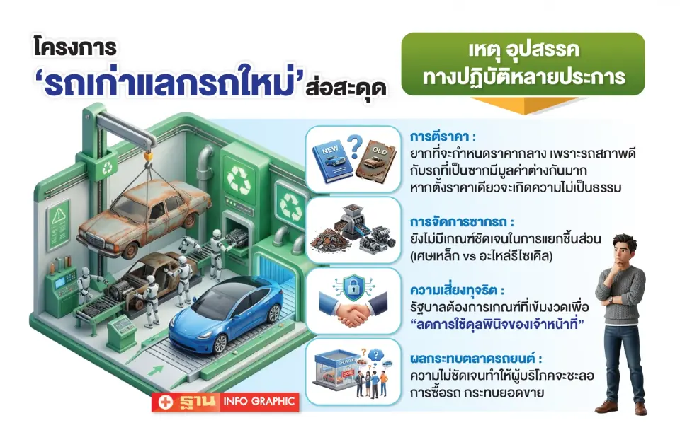ปัญหาในทางปฏบัติเกี่ยวกับโครงการรถเก่าแลกรถใหม่ 