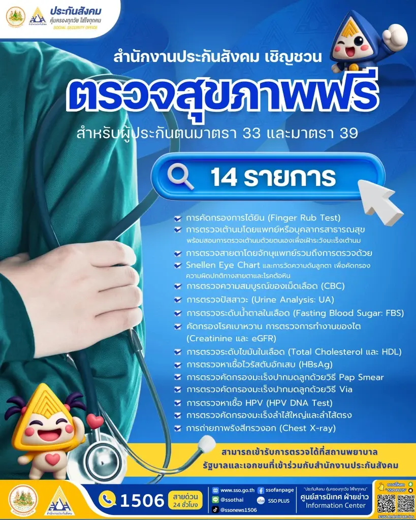สำนักงานประกันสังคม ชวน ผู้ประกันตน ม.33 - ม.39 รับบริการตรวจสุขภาพฟรี 14 รายการ