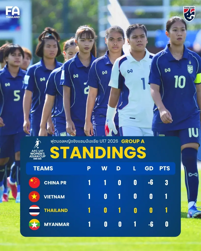 ตารางคะแนน ฟุตบอลหญิงชิงแชมป์เอเชีย 2026 รอบแบ่งกลุ่ม กลุ่ม A 
