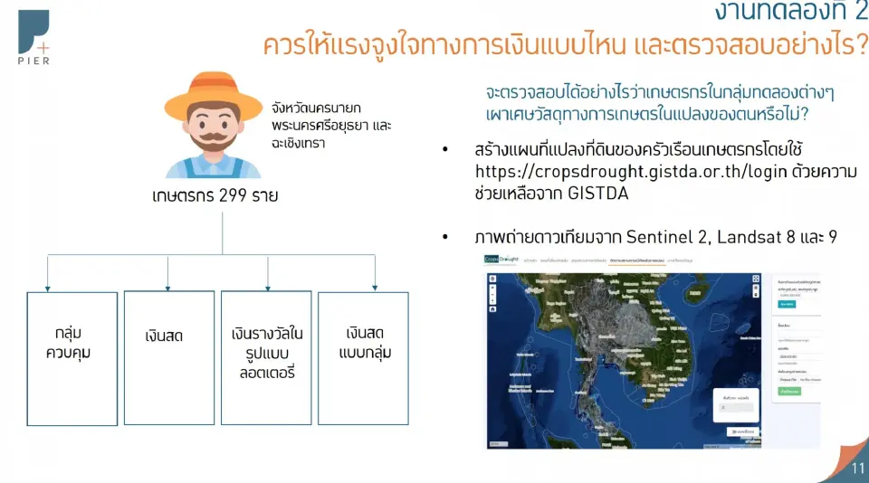 งานวิจัยสู่การออกแบบมาตรการลดการเผาภาคเกษตร : เงินเท่ากัน แต่เปลี่ยนพฤติกรรมได้ไม่เท่ากัน