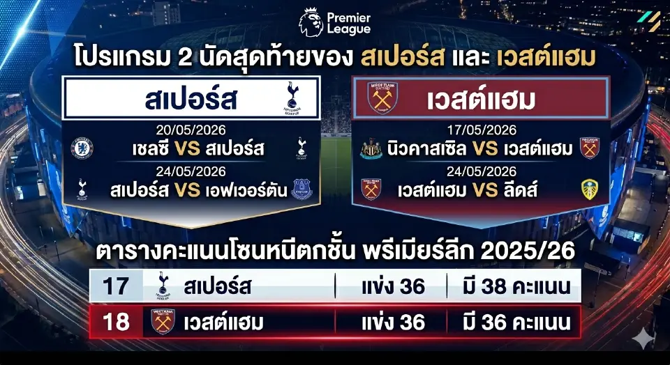 สถานการณ์โซนหนีตกชั้น 
