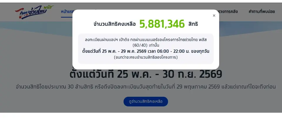 อัปเดตลงทะเบียน"ไทยช่วยไทยพลัส"ผ่านแอปเป๋าตัง วันแรก 25 พ.ค.69 สิทธิคงเหลือล่าสุด 5 ล้านสิทธิ เช็กสิทธิผ่าน www.ไทยช่วยไทยพลัส.th 