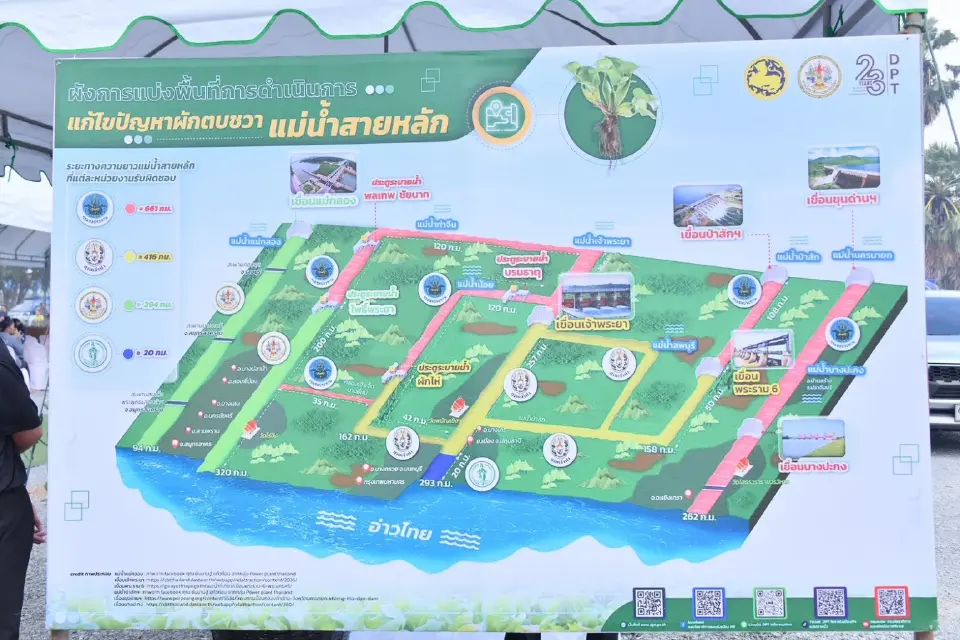 กรมชลฯ บุกสุพรรณบุรี ผนึกกำลังร่วม Kick off กำจัดผักตบชวา เพิ่มทางน้ำรับต้นฝน