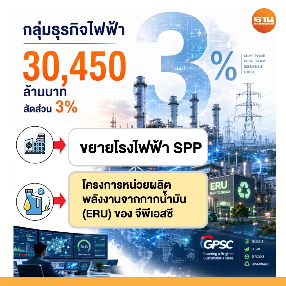 กลุ่มปตท.อัด 1 ล้านล้าน ฝ่าวิกฤตพลังงาน ลุยเชื้อเพลิงสะอาด-SMR-ไฮโดรเจน-CCS