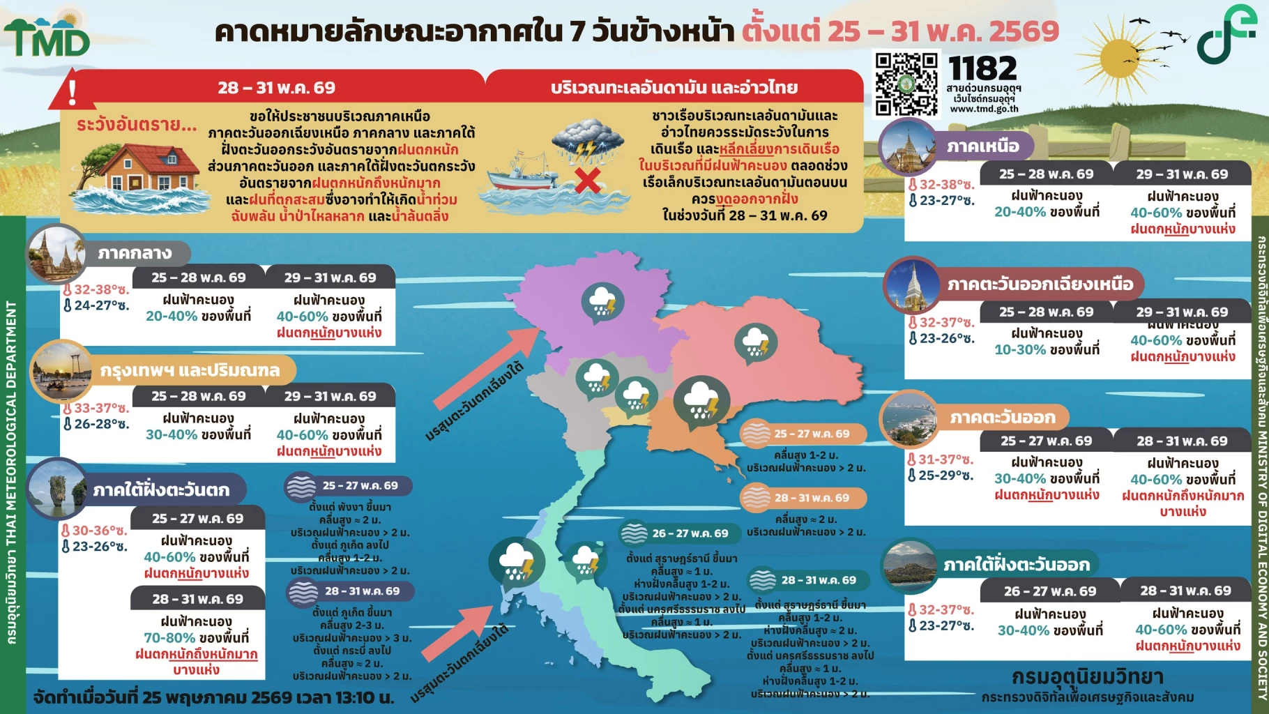 กรมอุตุนิยมวิทยา พยากรณ์ 7 วันล่วงหน้า 