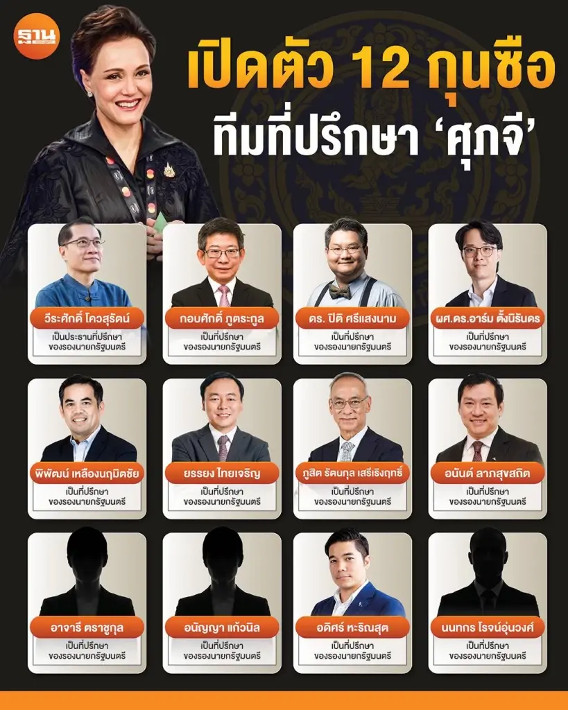 เปิดโฉม 12 ที่ปรึกษา “ศุภจี” รวมบิ๊กเนมเศรษฐกิจ-การเมืองไทย