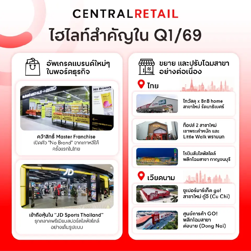ไฮไลท์ CRC Q1/69 รุกสาขาใหม่-เสริมพอร์ตธุรกิจ