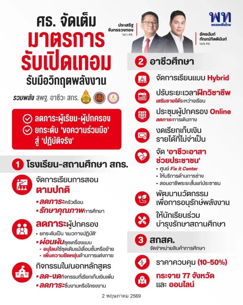 ศธ. จัดเต็ม มาตรการรับเปิดเทอม รับมือวิกฤตพลังงาน ลดภาระค่าใช้จ่ายผู้ปกครอง ยกระดับ ‘ขอความร่วมมือ’ สู่ ‘ปฏิบัติจริง’