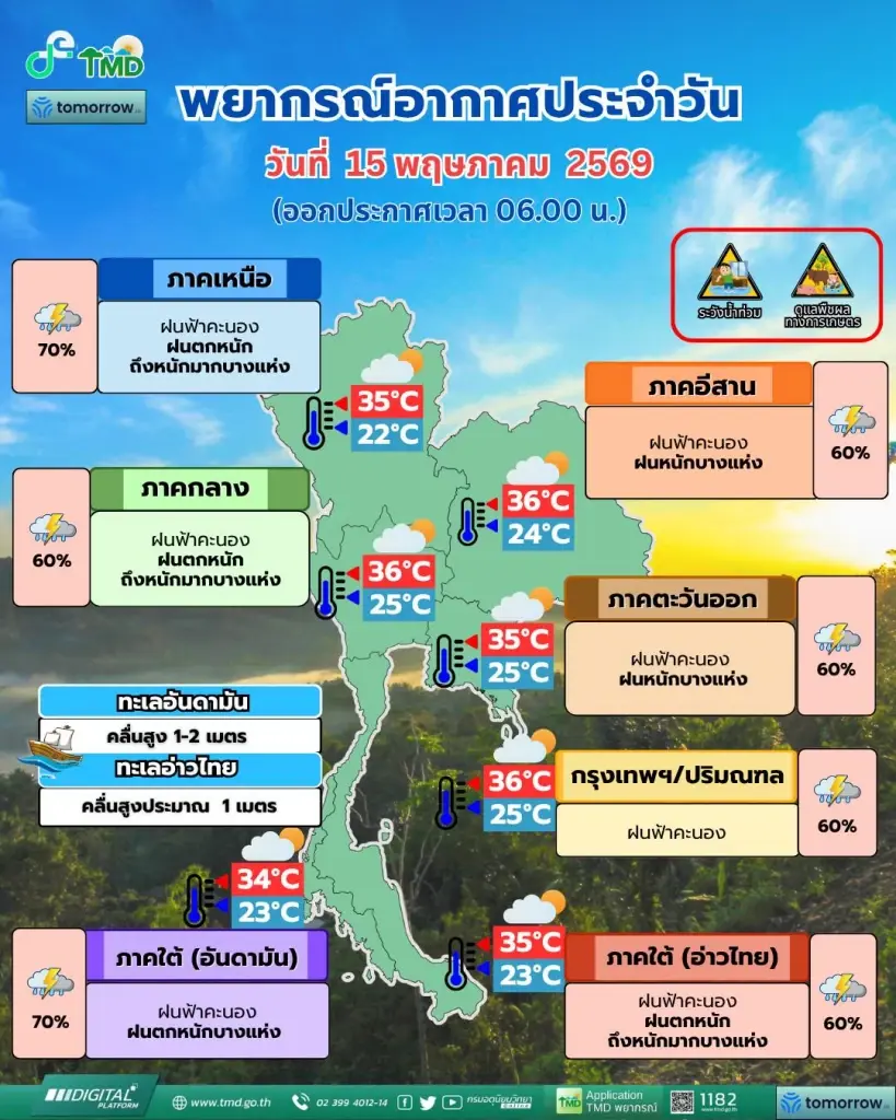 กรมอุตุนิยมวิทยา พยากรณ์อากาศสำหรับประเทศไทย 06:00 น. วันนี้ ถึง 06:00 น. วันพรุ่งนี้