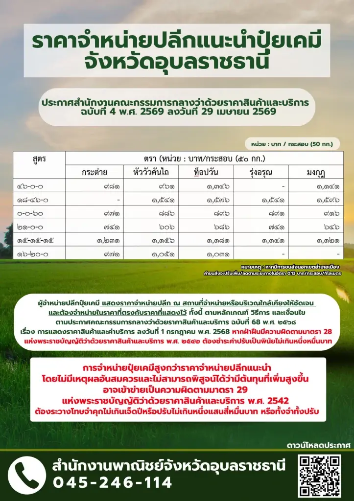 เช็กราคาปุ๋ยล่าสุด “พาณิชย์” ออกประกาศราคาขายปลีกแนะนำ ปุ๋ยเคมีทั่วประเทศ