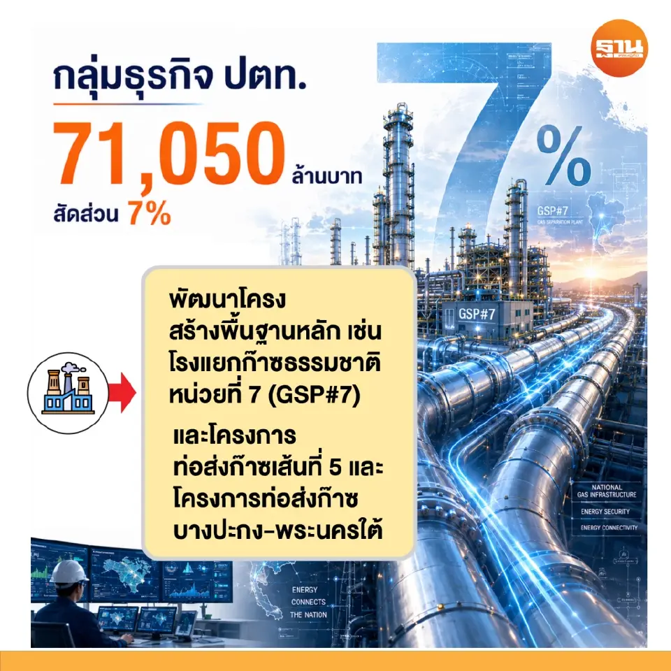 กลุ่มปตท.อัด 1 ล้านล้าน ฝ่าวิกฤตพลังงาน ลุยเชื้อเพลิงสะอาด-SMR-ไฮโดรเจน-CCS