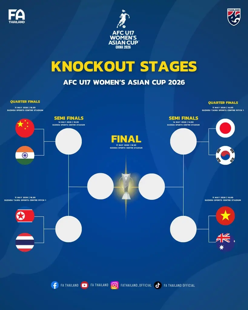 ตารางแข่งรอบ 8 ทีมสุดท้าย ศึกฟุตบอลหญิงชิงแชมป์เอเชีย 2026
