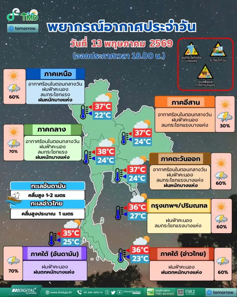 กรมอุตุนิยมวิทยา พยากรณ์อากาศสำหรับประเทศไทย 18:00 น. วันนี้ ถึง 18:00 น. วันพรุ่งนี้
