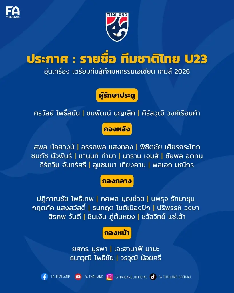 ประกาศรายชื่อ 26 นักฟุตบอลชายทีมชาติไทย รุ่นอายุไม่เกิน 23 ปี 