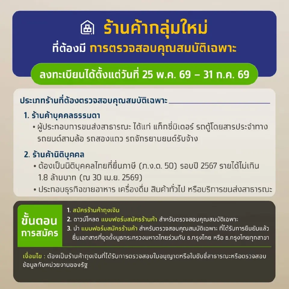 ลงทะเบียนร้านค้ารายใหม่ ไทยช่วยไทยพลัส  สมัครเข้าร่วมโครงการ ต้องทำยังไงเช็คที่นี่