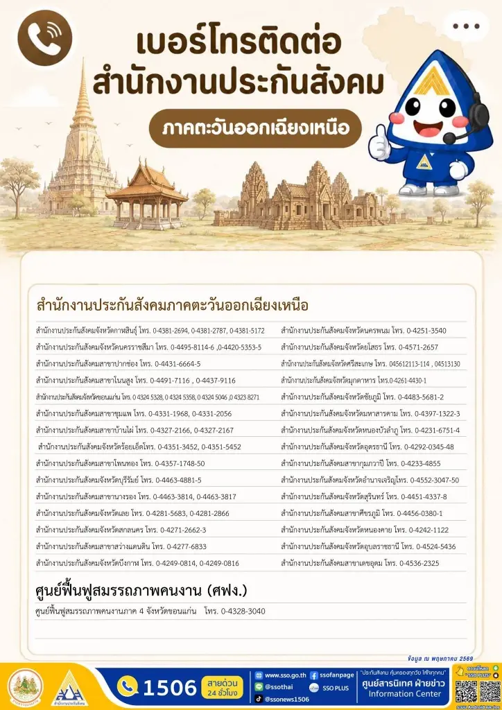 เงินสงเคราะห์บุตร ยื่นขอรับสิทธิแล้ว เงินโอนวันไหน ประกันสังคมมีคำตอบ