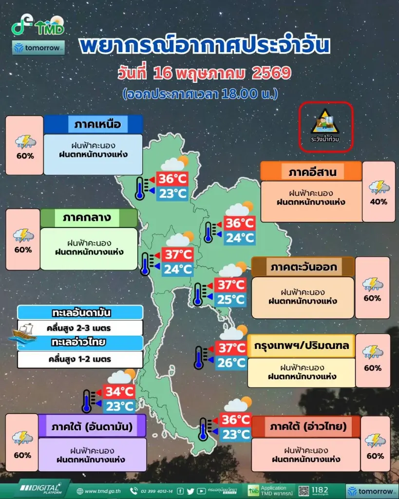กรมอุตุนิยมวิทยา พยากรณ์อากาศสำหรับประเทศไทย 18:00 น. วันนี้ ถึง 18:00 น. วันพรุ่งนี้