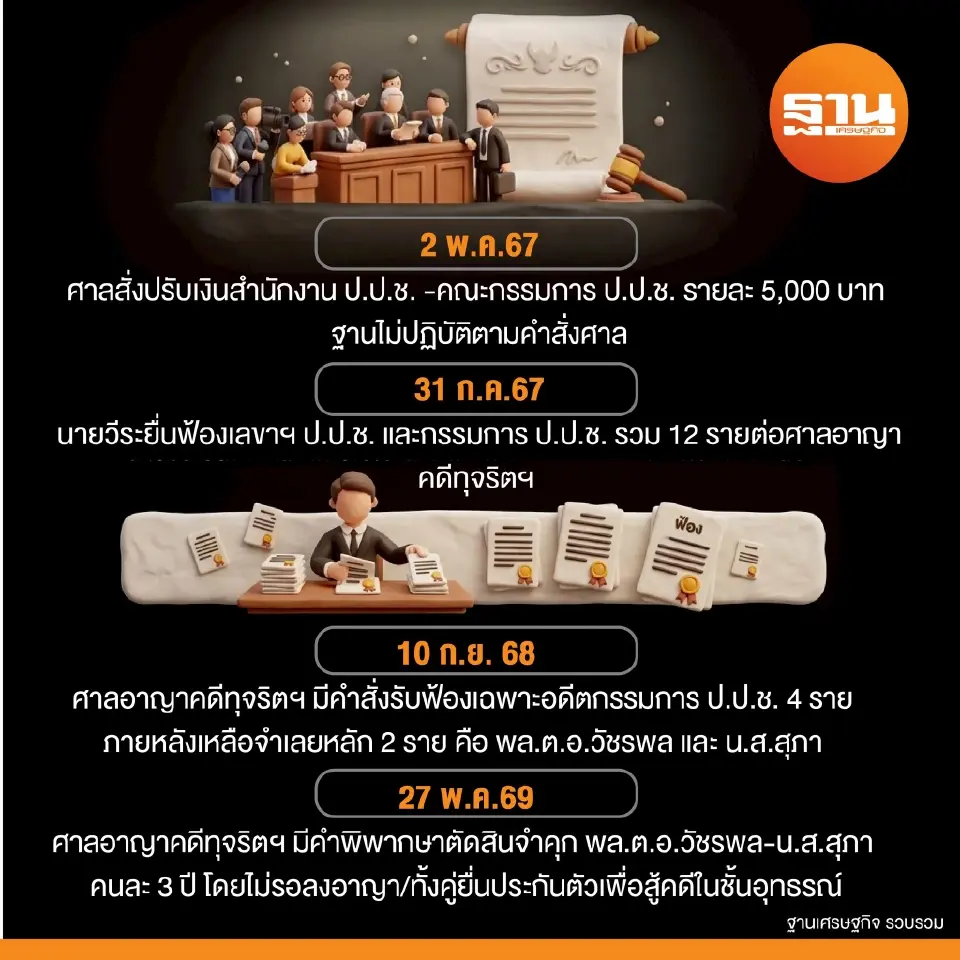 เปิดไทม์ไลน์มหากาพย์ปม คดีบิ๊กป้อม ยืมนาฬิกาเพื่อน
