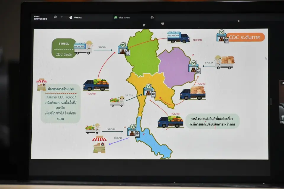 แพลตฟอร์ม “E-Catalog” 