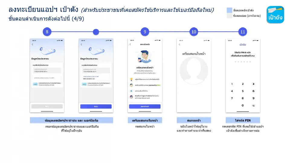 เปลี่ยนเบอร์โทรศัพท์ใหม่ เคยสมัครลงทะเบียน “เป๋าตัง” ต้องทำยังไงเช็คที่นี่