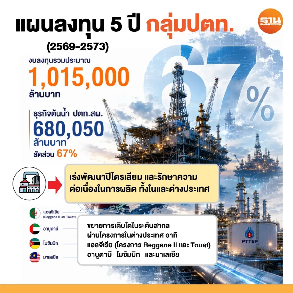 กลุ่มปตท.อัด 1 ล้านล้าน ฝ่าวิกฤตพลังงาน ลุยเชื้อเพลิงสะอาด-SMR-ไฮโดรเจน-CCS