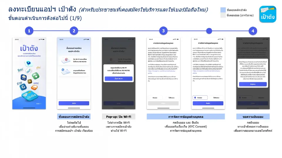 เปลี่ยนเบอร์โทรศัพท์ใหม่ เคยสมัครลงทะเบียน “เป๋าตัง” ต้องทำยังไงเช็คที่นี่