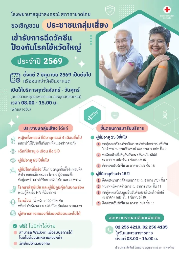 รพ.จุฬาลงกรณ์ เปิด Walk in ฉีดวัคซีนป้องกันโรคไข้หวัดใหญ่ฟรี เริ่ม 2 มิ.ย.นี้