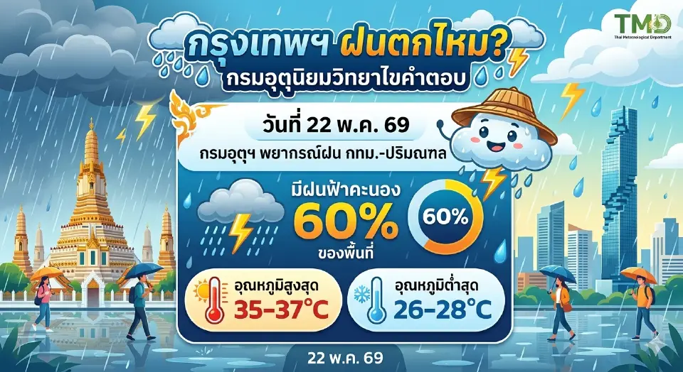 กรุงเทพฝนตกไหม เช็กเรดาร์ฝน พยากรณ์ฝน สภาพอากาศวันนี้ 22 พ.ค.69