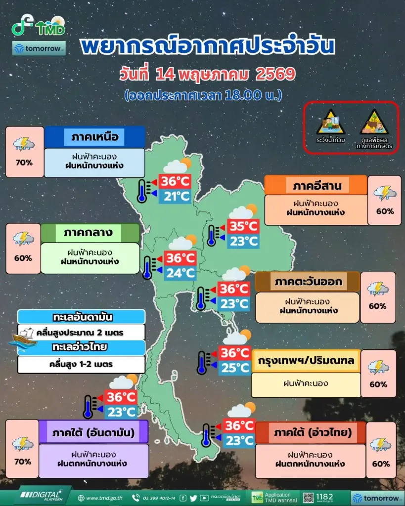 กรมอุตุนิยมวิทยา พยากรณ์อากาศสำหรับประเทศไทย18:00 น. วันนี้ ถึง 18:00 น. วันพรุ่งนี้