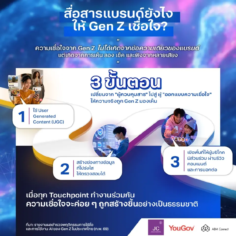 พฤติกรรมการใช้สื่อและการใช้งาน AI ของ Gen Z ในประเทศไทย 