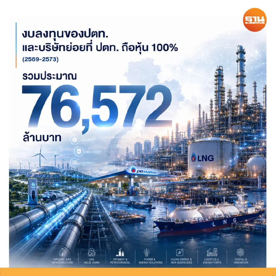 กลุ่มปตท.อัด 1 ล้านล้าน ฝ่าวิกฤตพลังงาน ลุยเชื้อเพลิงสะอาด-SMR-ไฮโดรเจน-CCS