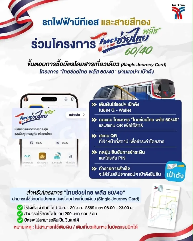 ขั้นตอนการซื้อบัตรโดยสารเที่ยวเดียว (Single Journey Card) โครงการไทยช่วยไทย พลัส 60/40 ผ่านแอปเป๋าตัง