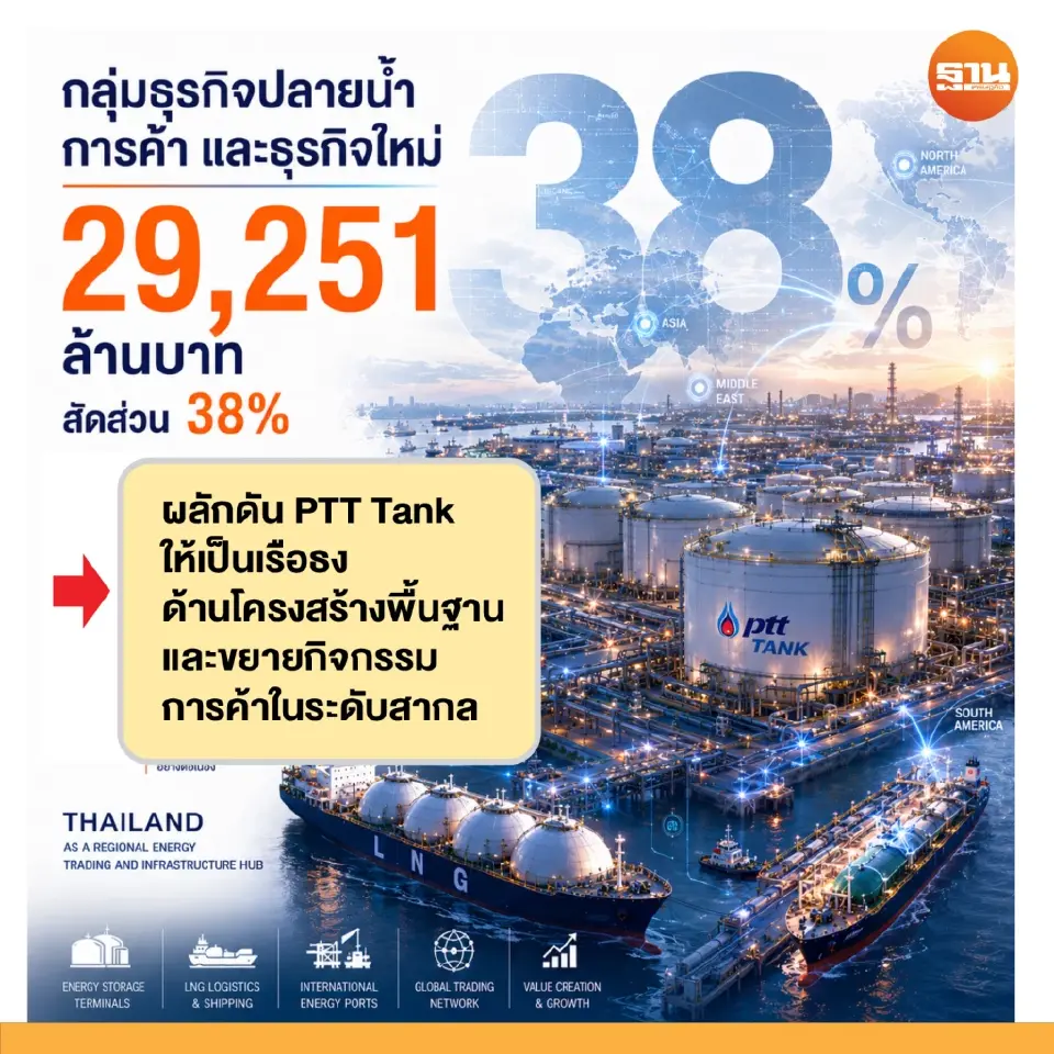 กลุ่มปตท.อัด 1 ล้านล้าน ฝ่าวิกฤตพลังงาน ลุยเชื้อเพลิงสะอาด-SMR-ไฮโดรเจน-CCS