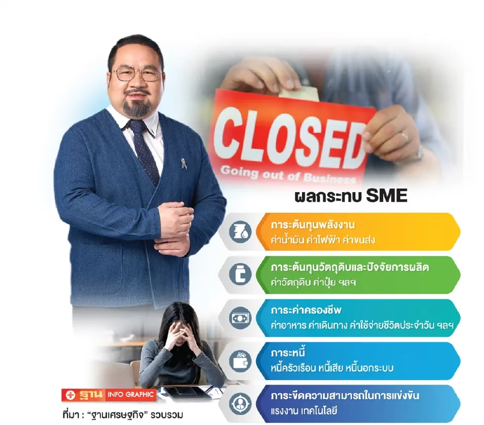 SME กระทบหนัก แบกรับต้นทุน ‘พลังงาน-วัตถุดิบ-หนี้-กำลังซื้อ’