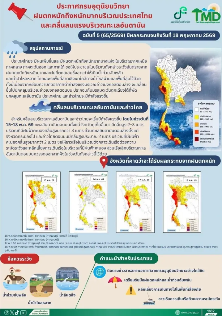 กรมอุตุนิยมวิทยา ออกประกาศฉบับที่ 5 เตือนไทยรับมือ "ฝนตกหนักถึงหนักมาก"