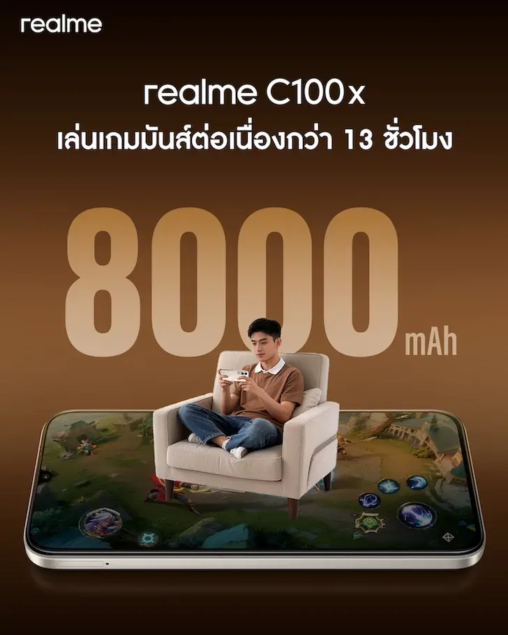 realme รุกตลาดสมาร์ทโฟนพันธุ์อึด ส่ง C100x แบต 8,000mAh เปิดขาย 25 พ.ค.นี้