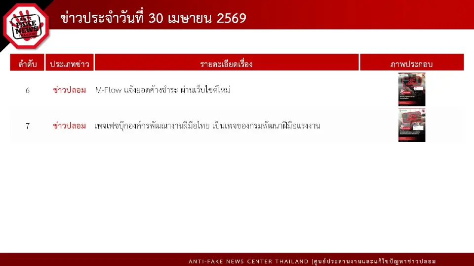 ดีอี คอนเฟิร์ม! รัฐจ่ายเงินอุดหนุนนักเรียนปี 69 เพิ่มทุกระดับชั้น มัธยมปลายรับสูงสุด 4,560 บาท