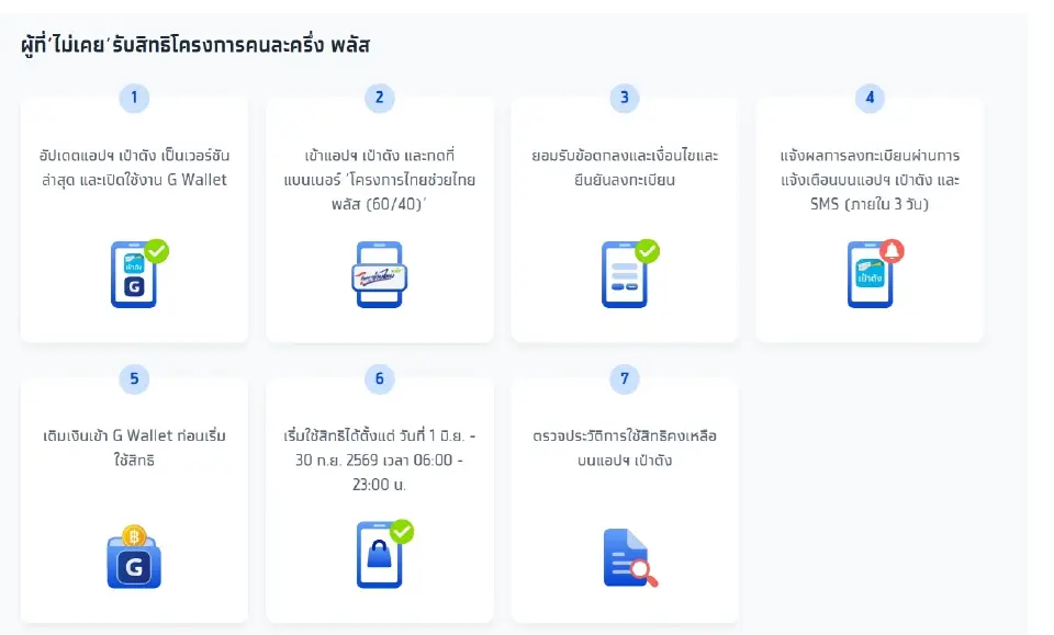 ผู้ที่ ’ไม่เคย’ รับสิทธิโครงการคนละครึ่ง พลัส และจะเข้าร่วม ไทยช่วยไทยพลัส 