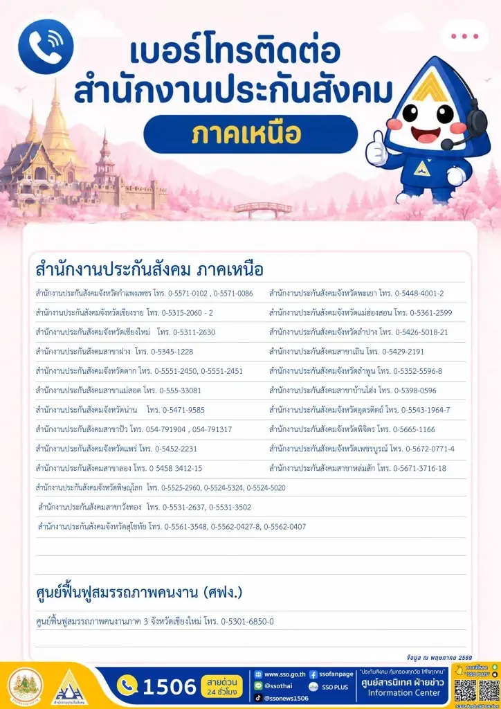 เงินสงเคราะห์บุตร ยื่นขอรับสิทธิแล้ว เงินโอนวันไหน ประกันสังคมมีคำตอบ