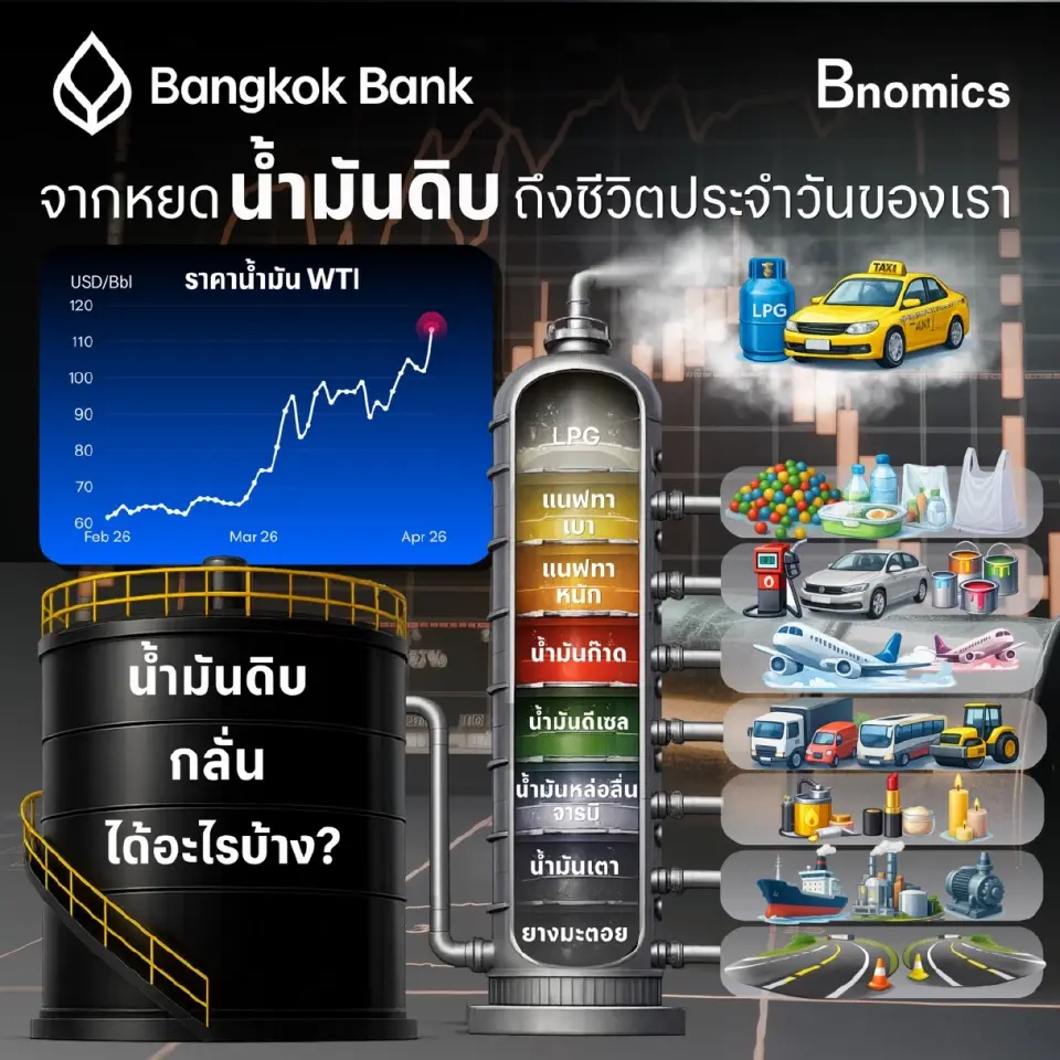 Bnomics เปิดเส้นทาง 'น้ำมันดิบ' ที่กำหนดค่าครองชีพคนทั้งโลก